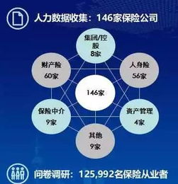 高峰會(huì)系列一 德勤管理咨詢總監(jiān)譚嫦解讀2018年中國保險(xiǎn)行業(yè)人力資源報(bào)告