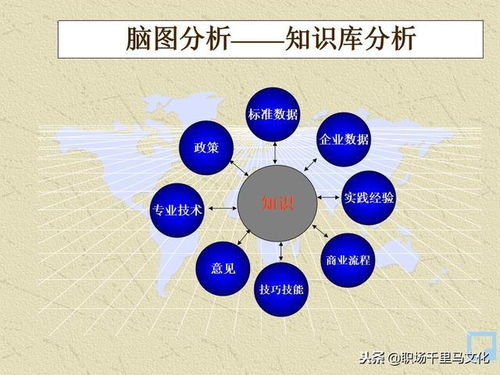 世界500強都在用的管理秘訣 80頁PPT純干貨分享，軟件開發團隊必備