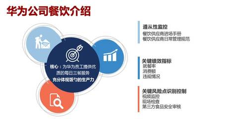 企業餐飲專業化管理 華為、騰訊、鵬華基金與順豐的實踐與啟示