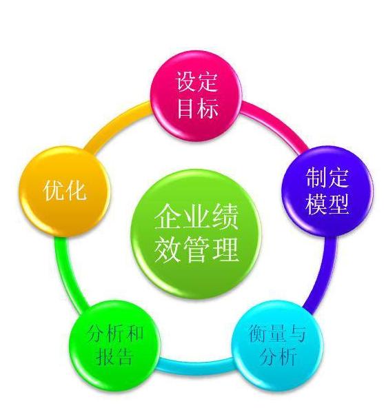 優(yōu)化企業(yè)績效管理 咨詢視角下的策略與實(shí)施