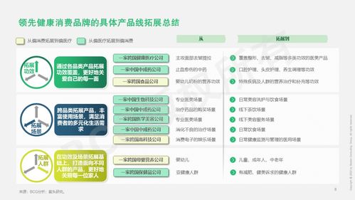 贏在新域 健康消費企業(yè)的產品創(chuàng)新與能力融合之道