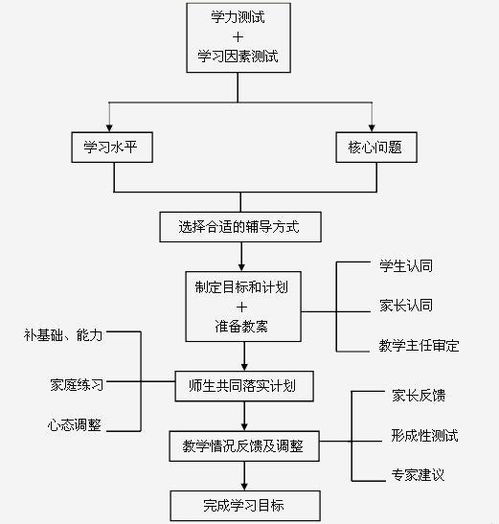 構建高效企業(yè)管理體系 咨詢賦能與戰(zhàn)略實踐
