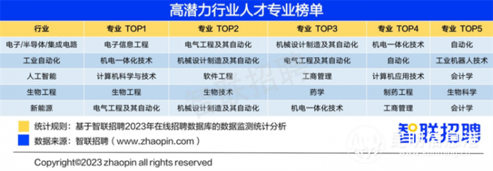 高分之外的關(guān)鍵抉擇 計(jì)算機(jī)技術(shù)開發(fā)，高技術(shù)含量領(lǐng)域的高潛力未來